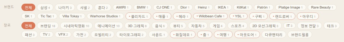 브랜드와 장르 태그가 붙은 실제 화면 — 삼성 4, 나이키 3, 샤넬 2, 혼다 2, 브랜딩 18, 시네마틱영화 10